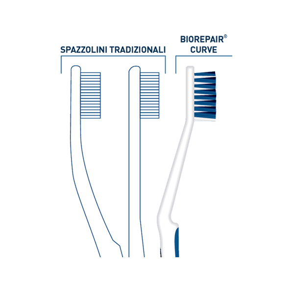 Зубна щітка Biorepair Досконала чистка Ultra Soft (для захисту ясен)