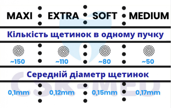 Набір зубних щіток Curasept Softline Extra Soft 012 (2 шт)