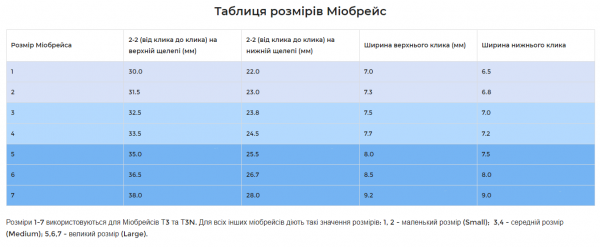Система Myotalea TLJ (м'який, прозорий)
